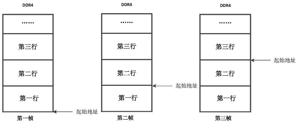 A test method, device and terminal equipment adapted to different types of display screens