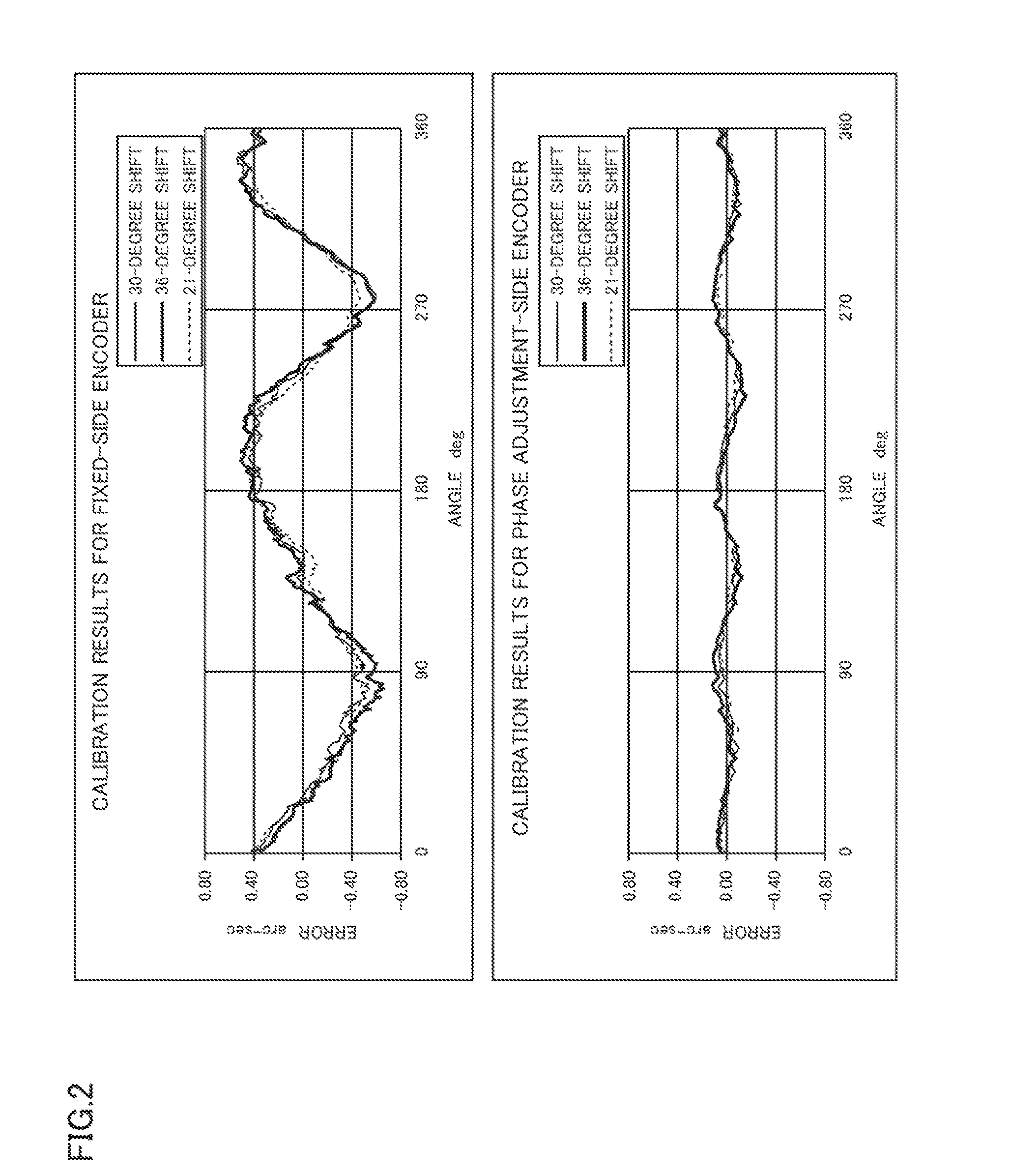 Self-calibration method for angle detector, angle detector, circumferential scale calibration device, and angle detector calibration device