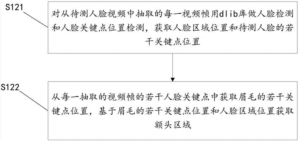 Forehead wrinkle motion detection method and device and living body recognition method and system