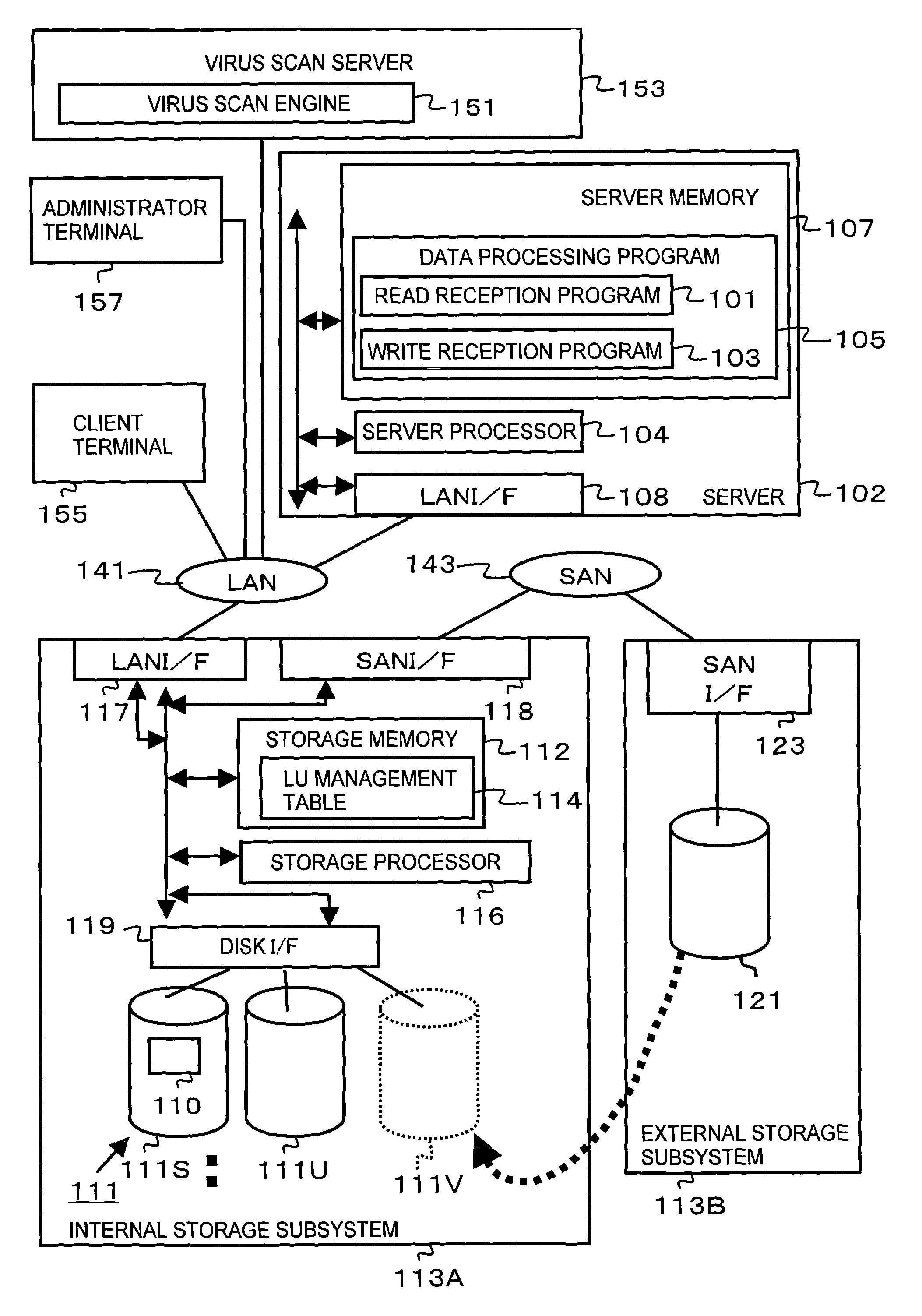 Data processing system and method