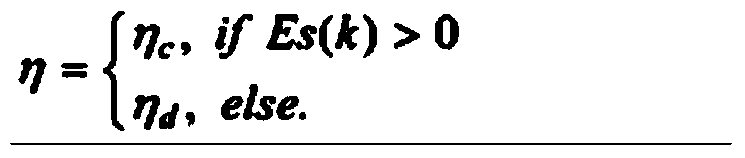 Micro-grid power prediction method