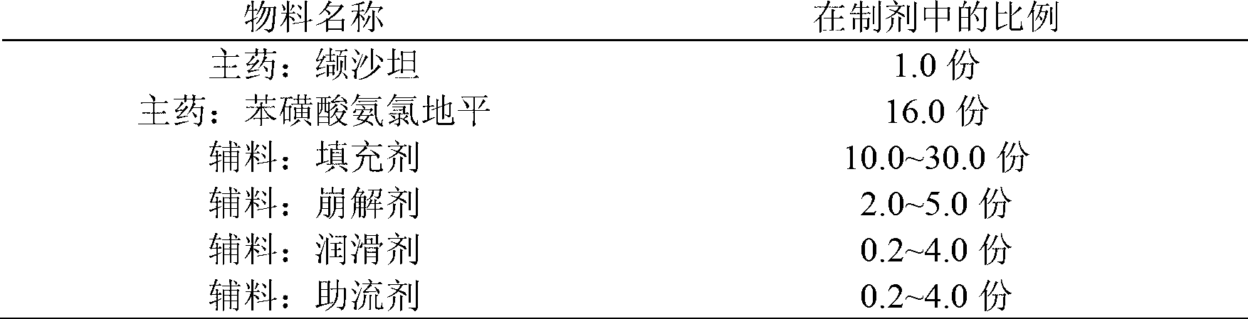 Compound preparation of valsartan amlodipine tablet (I) and preparation method thereof