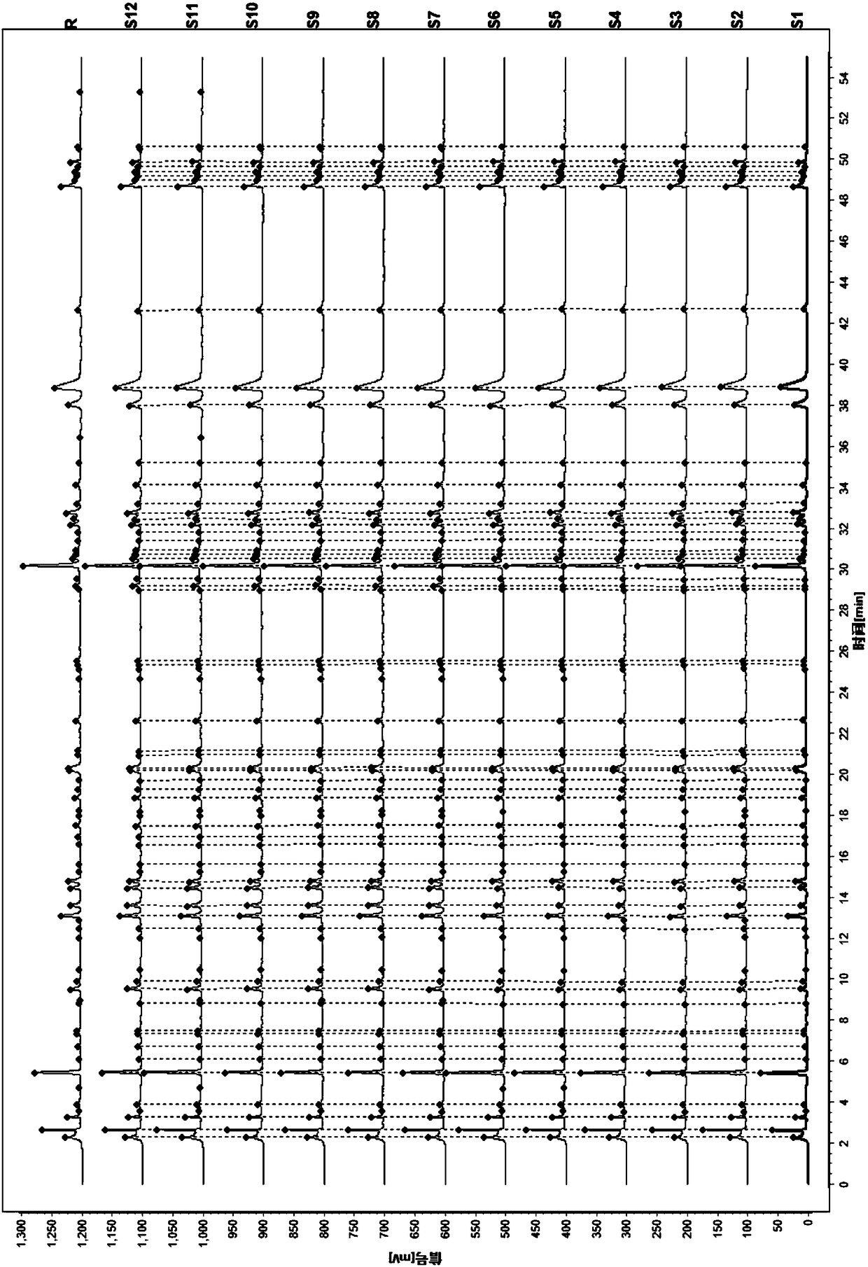 Finger-print spectrum detection method for Biling Weitong granules and finger-print spectrum thereof