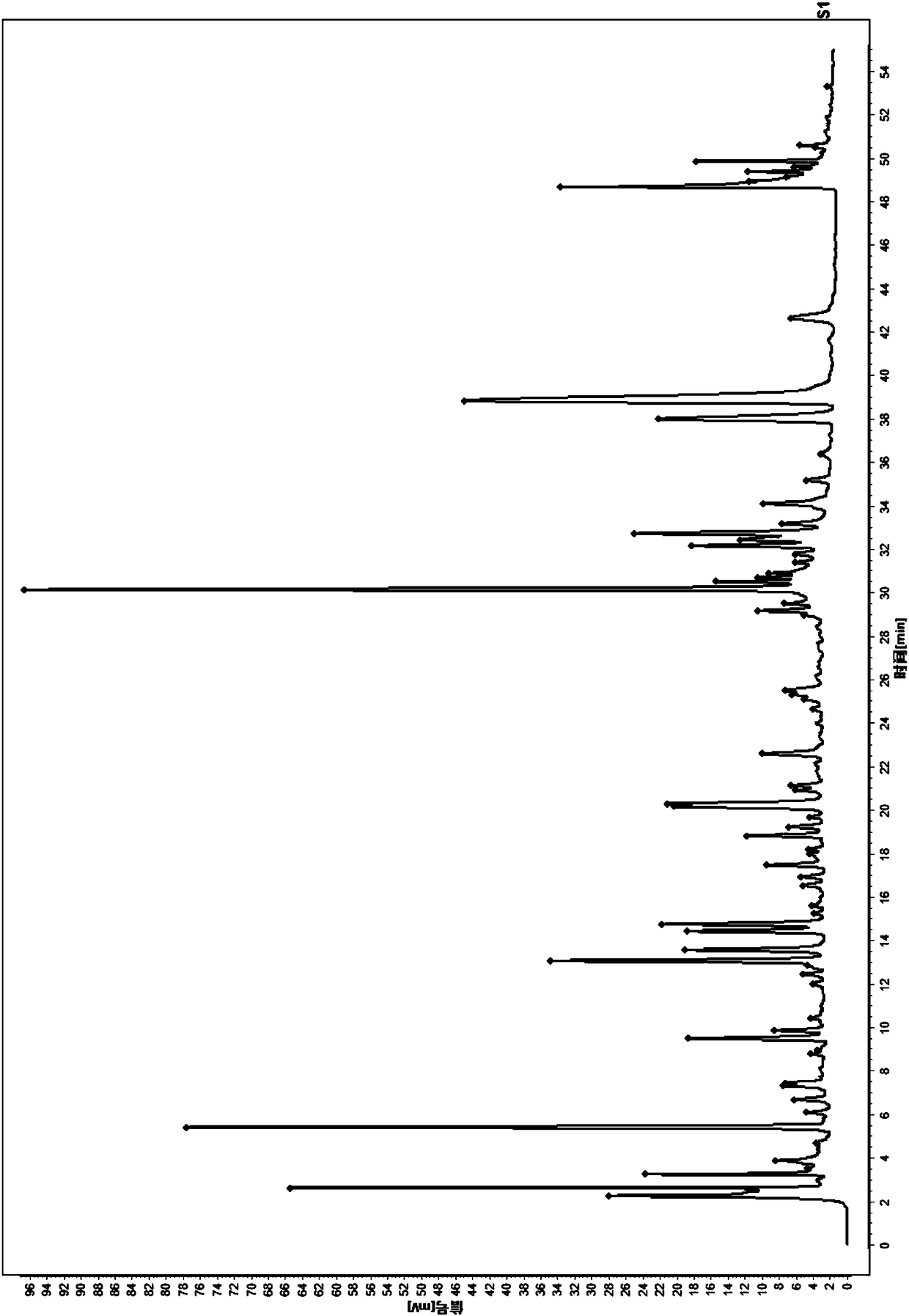 Finger-print spectrum detection method for Biling Weitong granules and finger-print spectrum thereof