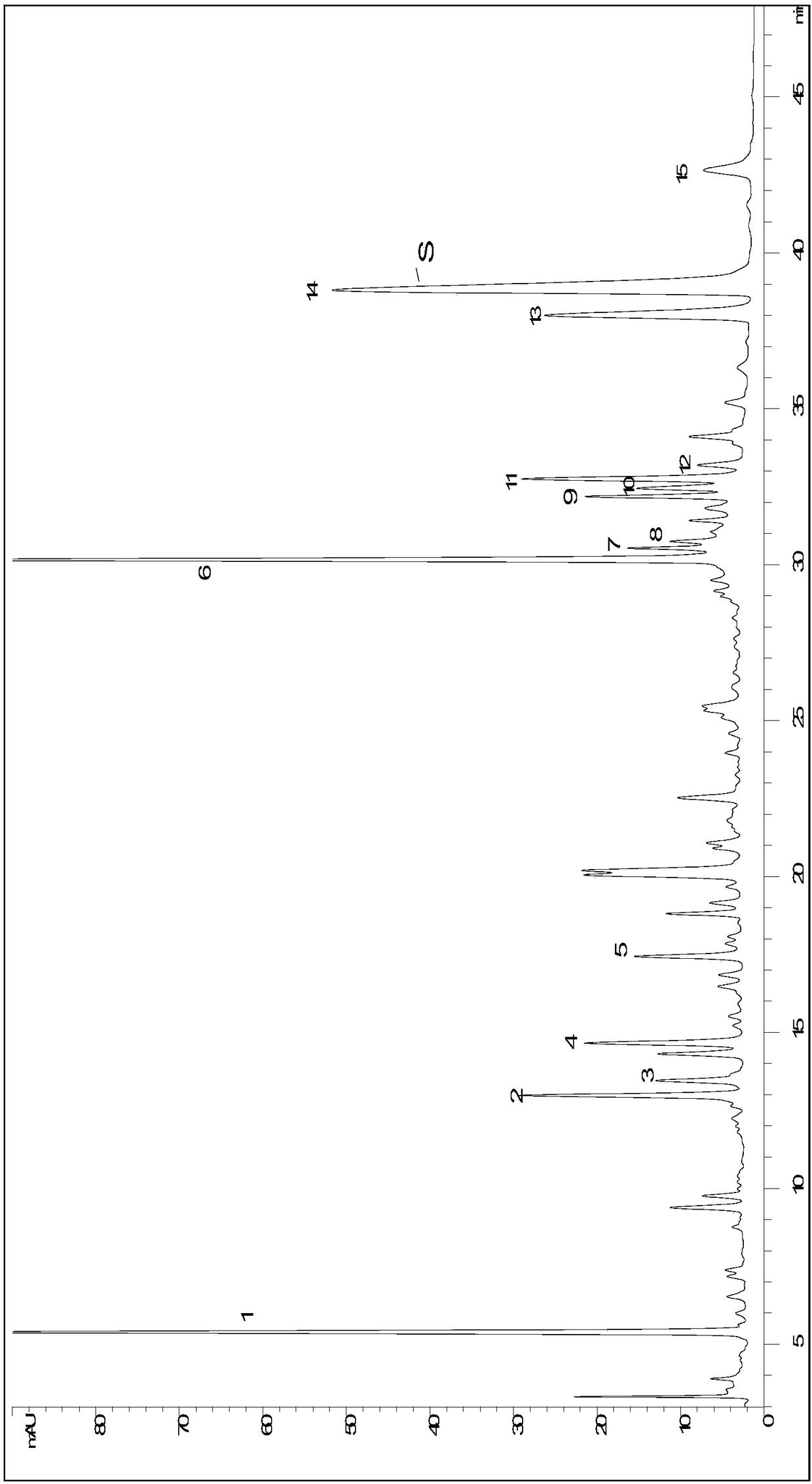 Finger-print spectrum detection method for Biling Weitong granules and finger-print spectrum thereof