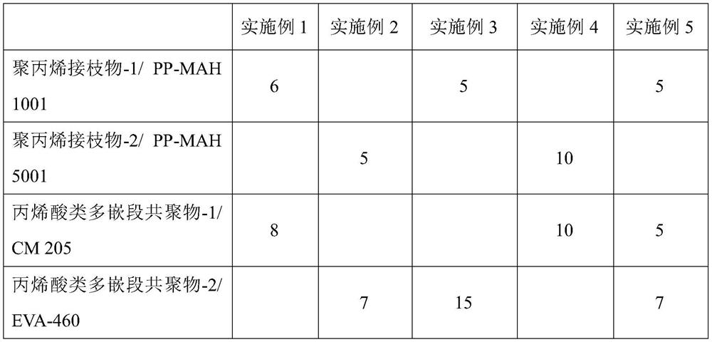 Alloy material for automobile wheel hub decoration cover and preparation method thereof