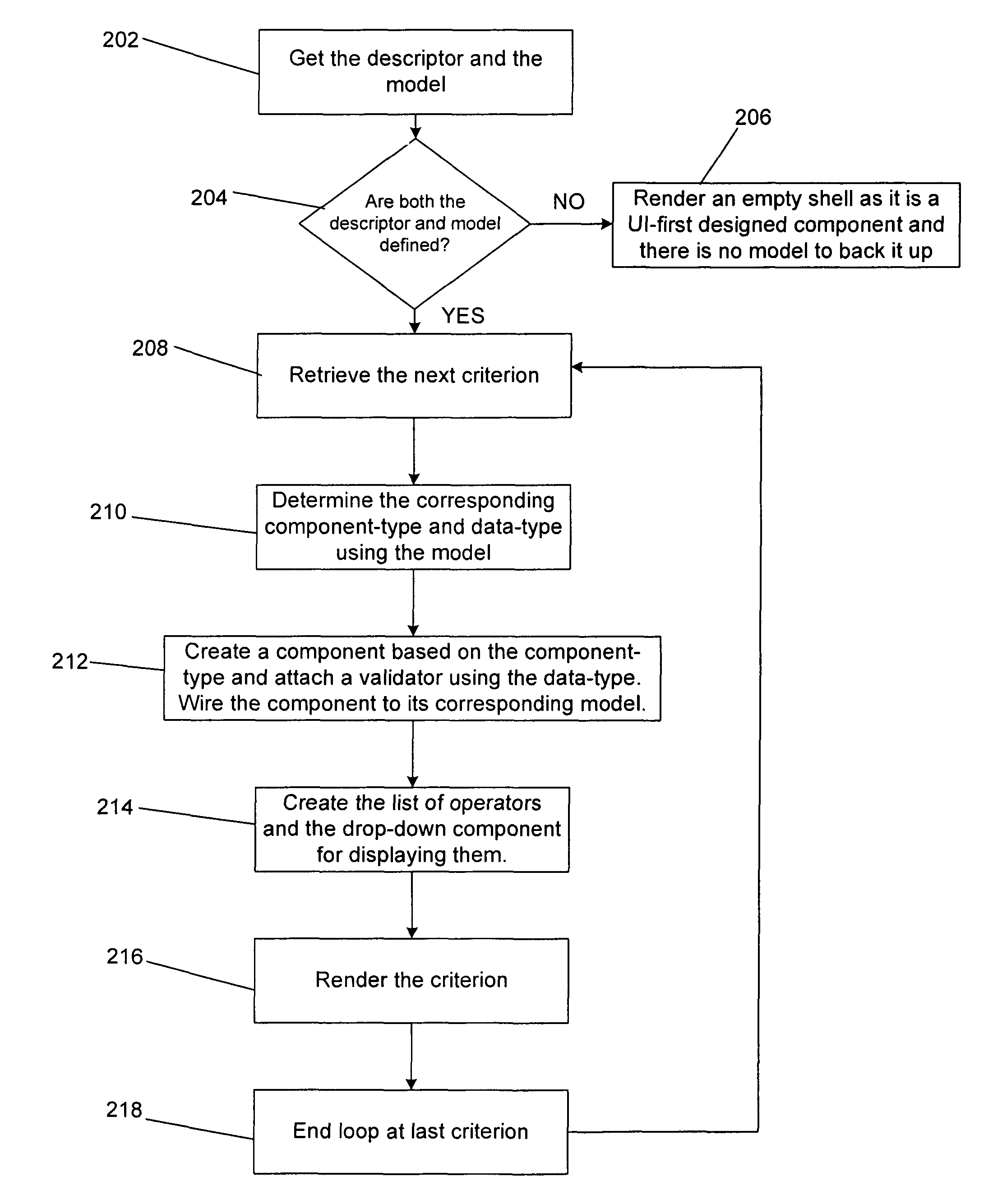 Model-driven database query