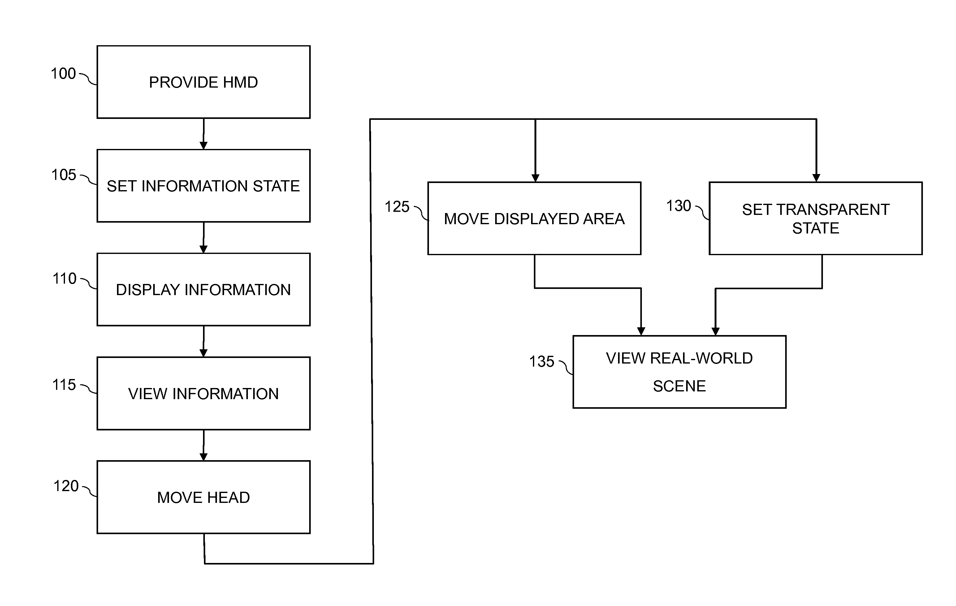 Head-mounted display control