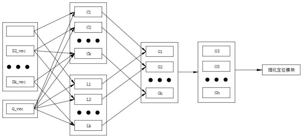 A Semantic Fuzzy Search Method Based on Sentence-Level Deep Learning Language Model