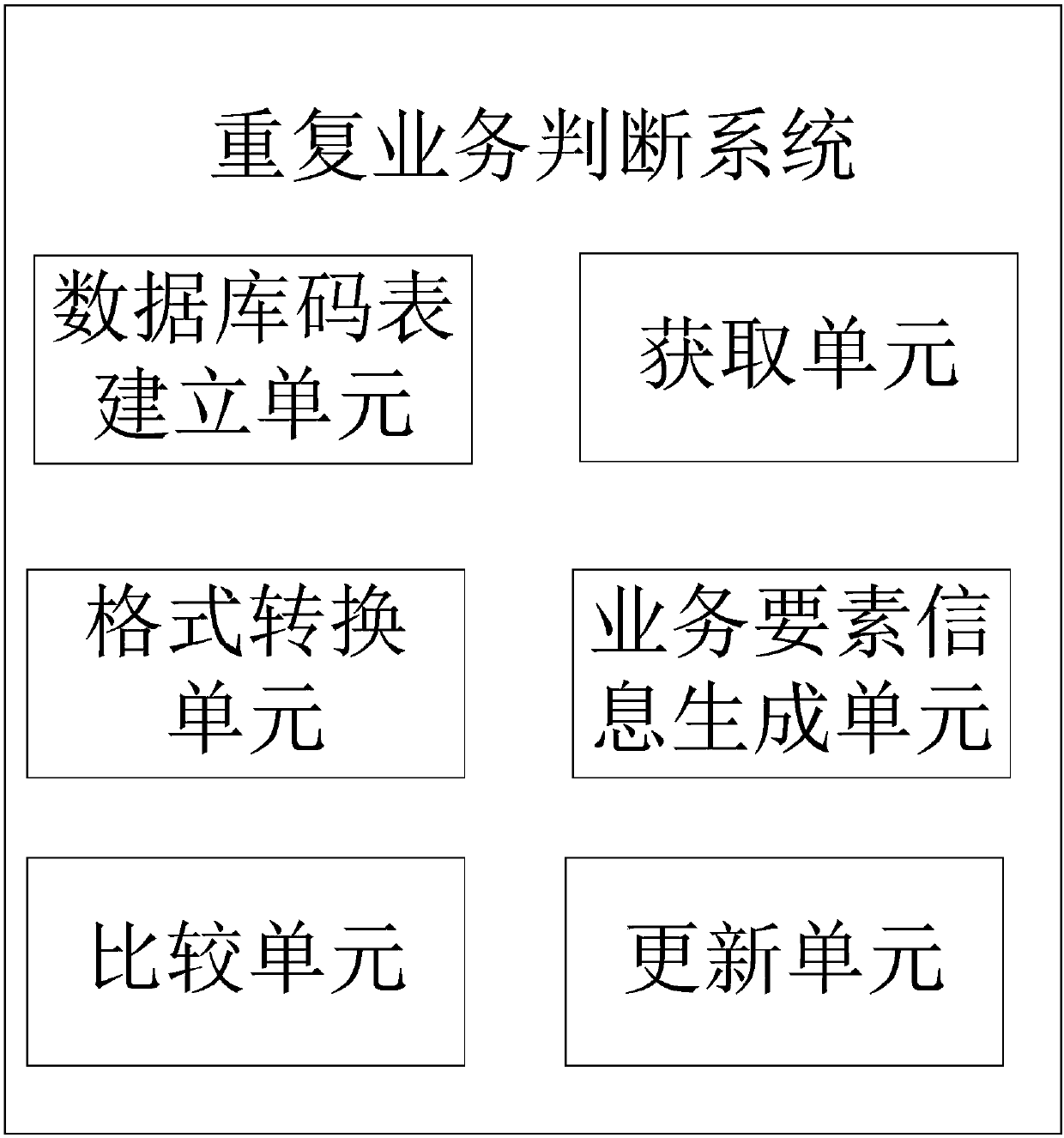 Repeated service determination method and system