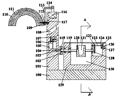 Industrial furnace device