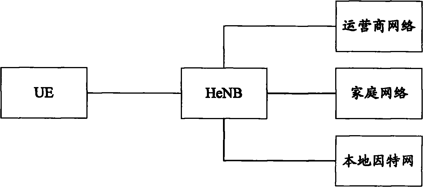 Method and system for controlling UE to access to network