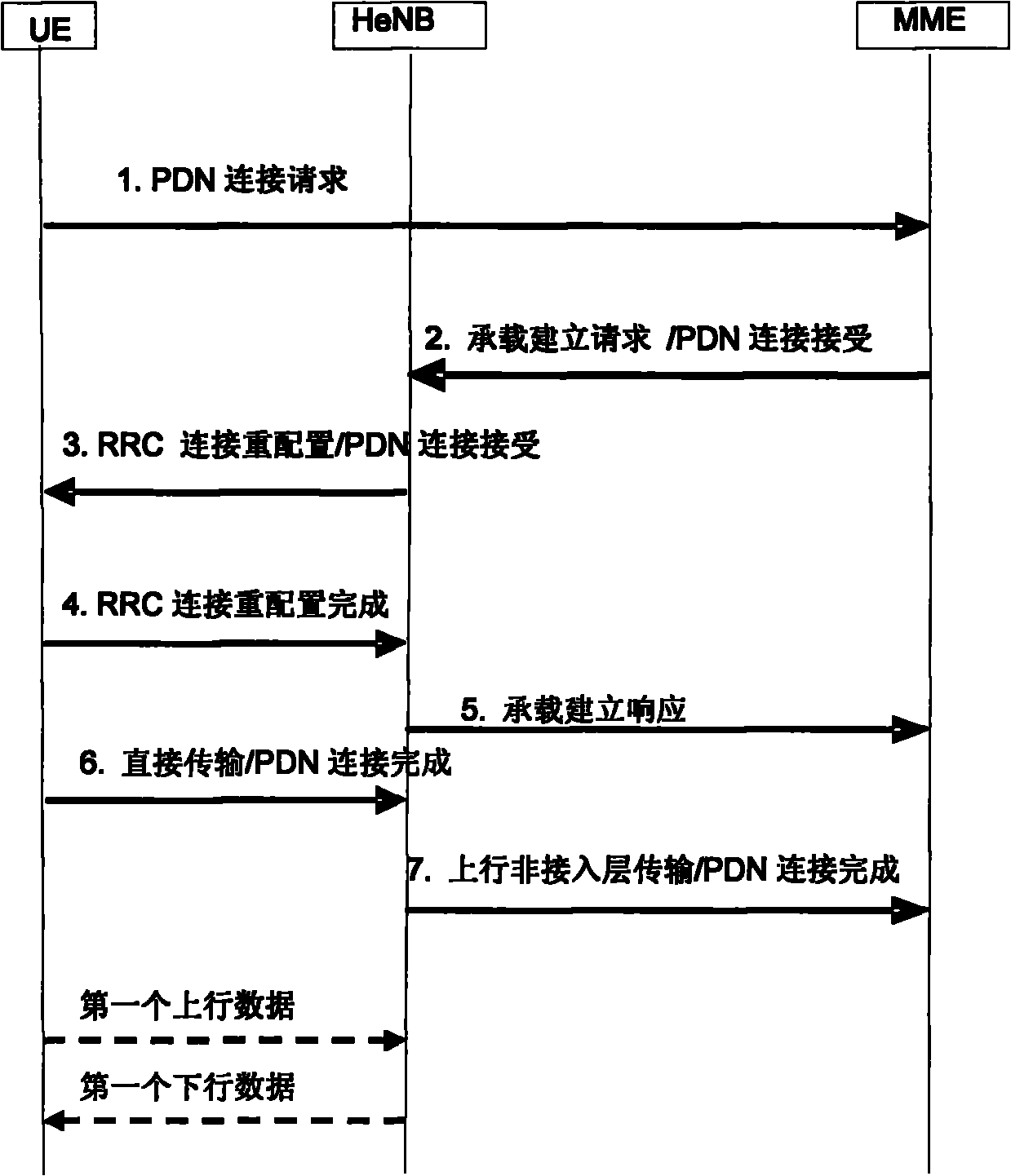 Method and system for controlling UE to access to network