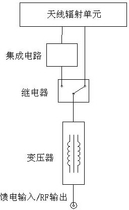 Broadband receiving antenna with active antenna and passive antenna switching function