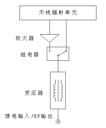 Broadband receiving antenna with active antenna and passive antenna switching function