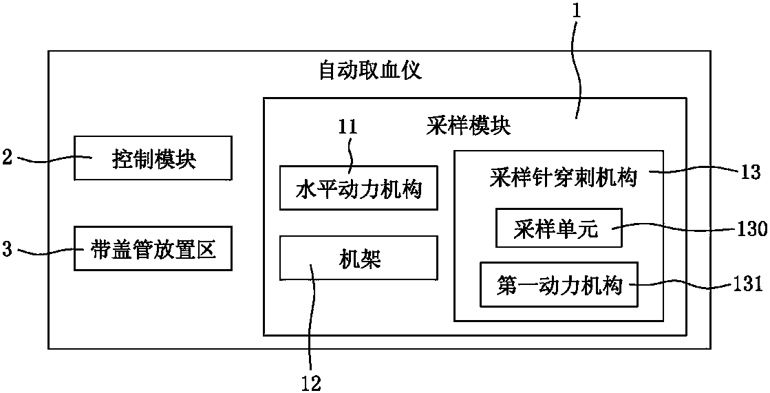 automatic blood drawer