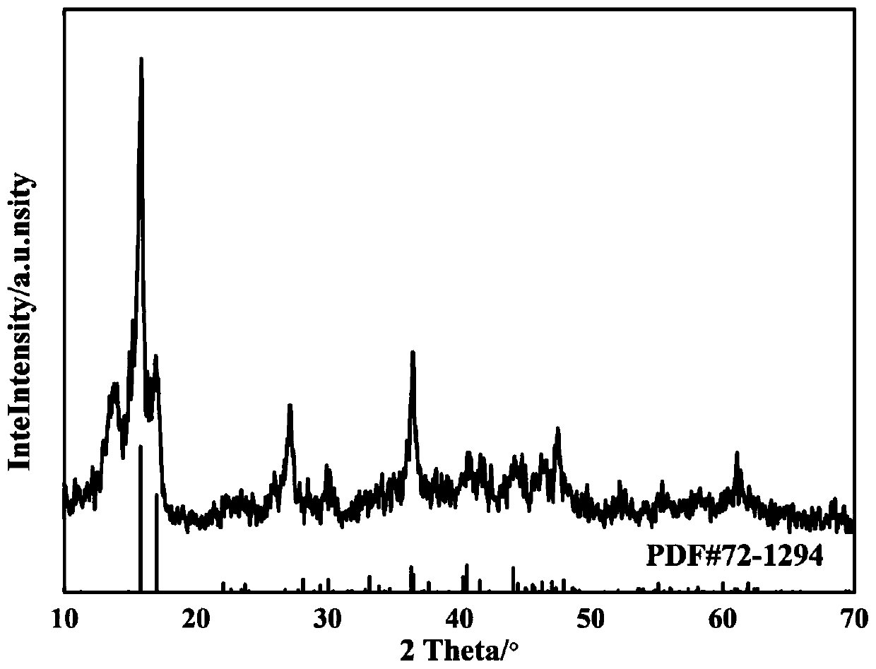 Preparation method of vanadium tetrasulfide@Super P composite powder and application thereof