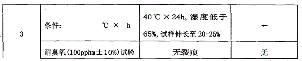 Formulation for rapidly vulcanizing ethylene propylene diene monomer and vulcanization method thereof