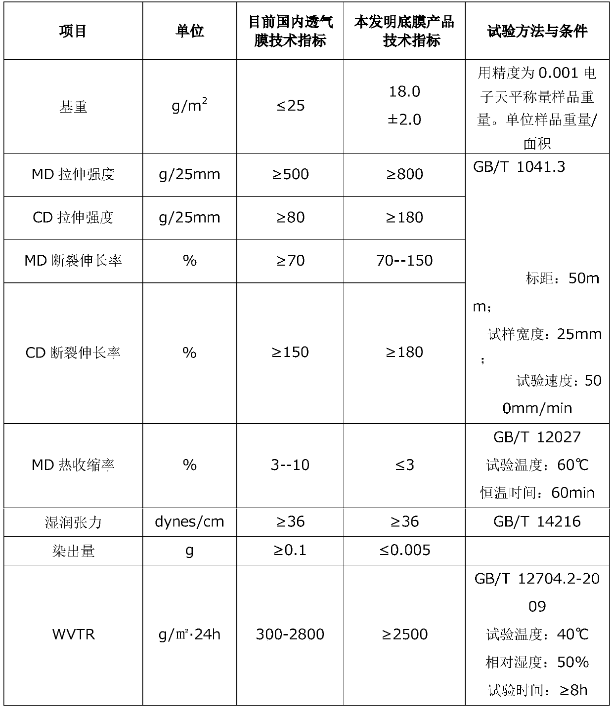 Skin-friendly extremely-thin high-permeability zero-leakage bottom film