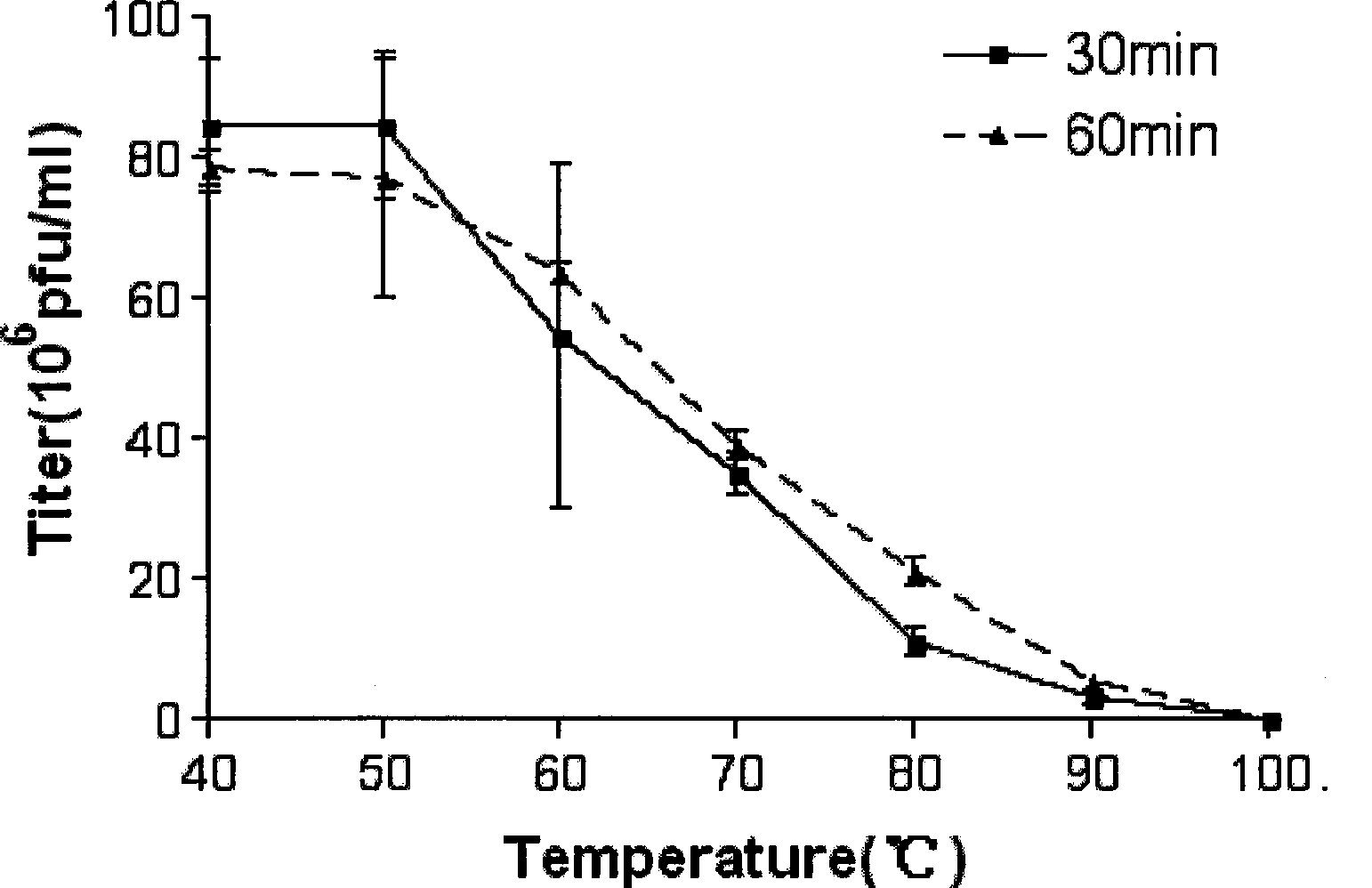 Shigella flexneri phage strain and application thereof