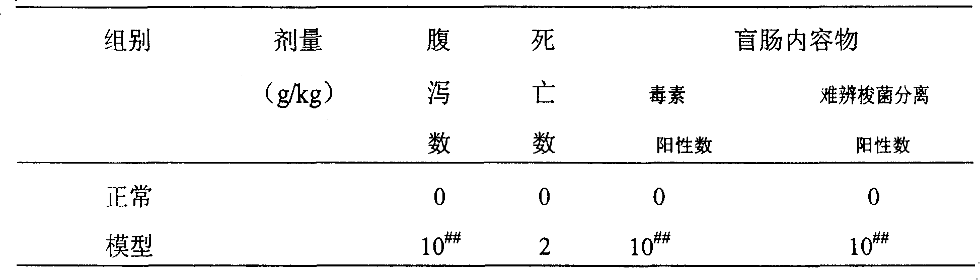 Medicine for treating antibacterial drugs associated enteritis and preparation method thereof