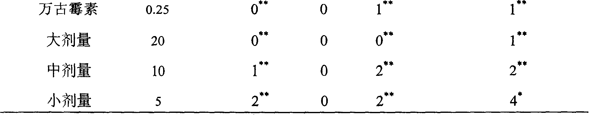 Medicine for treating antibacterial drugs associated enteritis and preparation method thereof