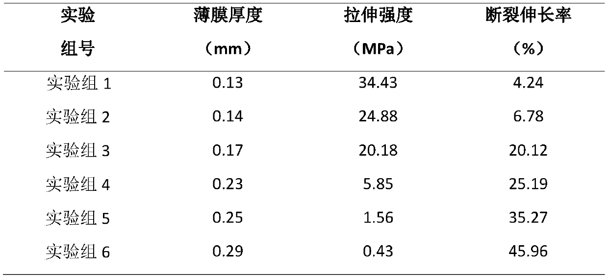 Lipoic acid-modified ethyl cellulose film and preparation method thereof