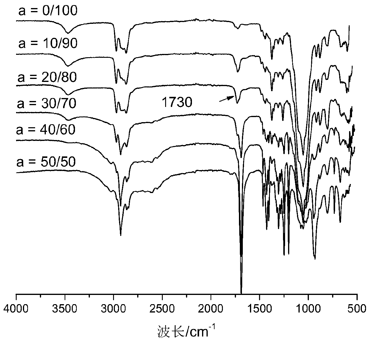 Lipoic acid-modified ethyl cellulose film and preparation method thereof