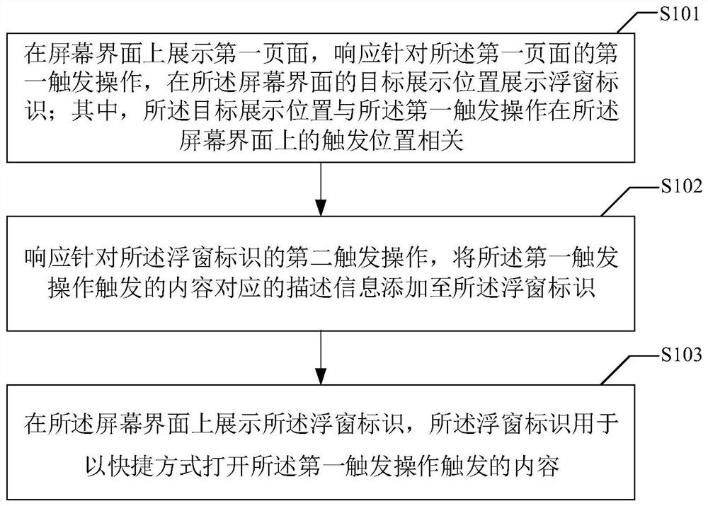 Page display method and device, computer equipment and storage medium