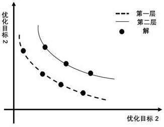 A transport route planning method for heterogeneous hazardous chemicals with time window