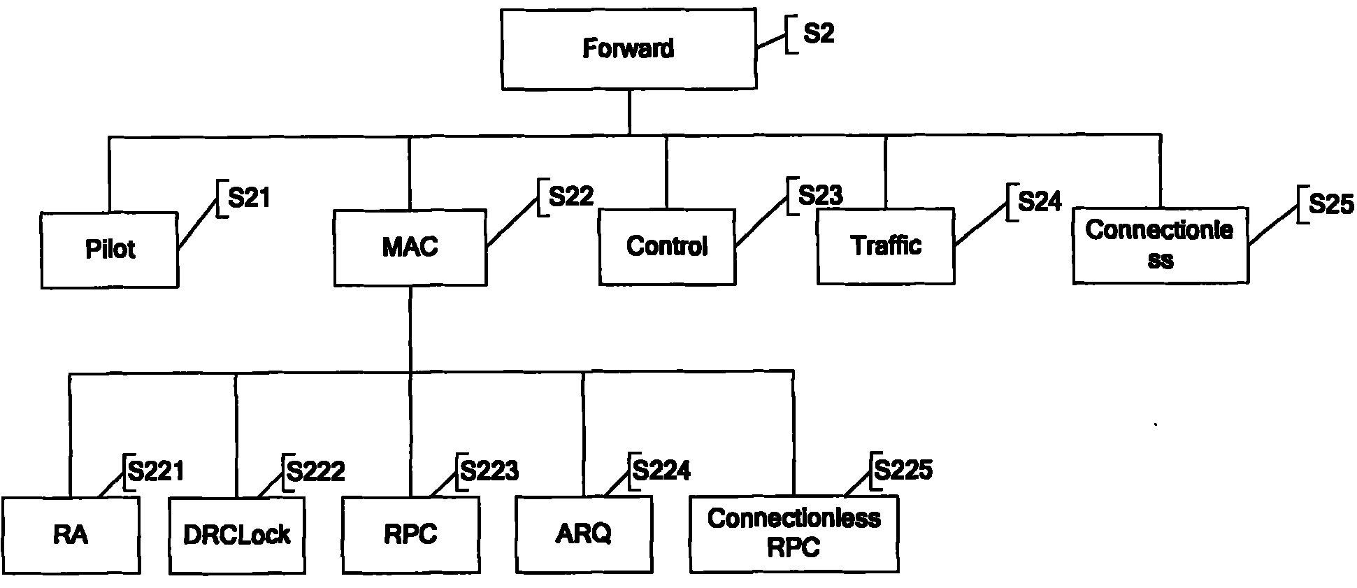 Data transmission method and system