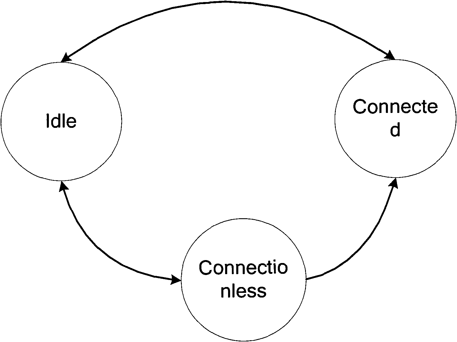 Data transmission method and system