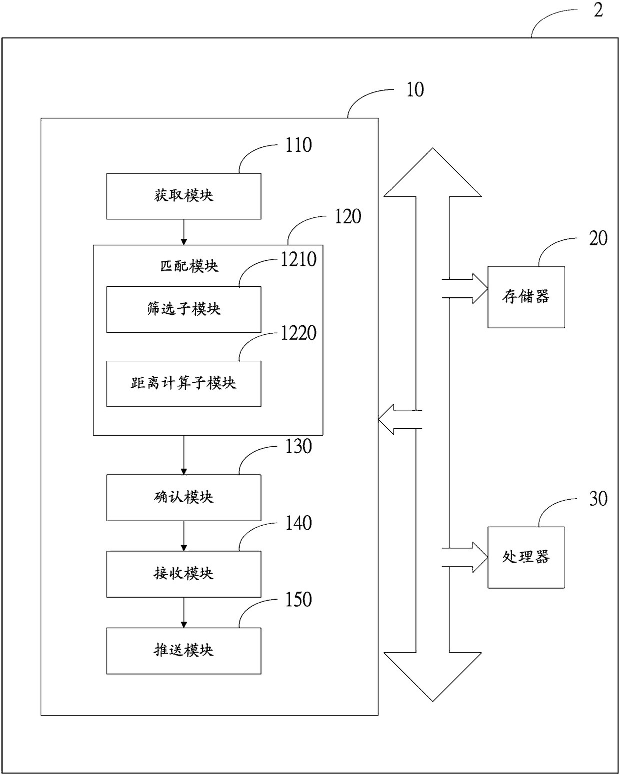 Order form processing method and system