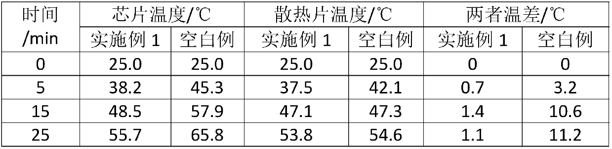 Polyaniline epoxy silicone graphene heat dissipation electrostatic conductive paint