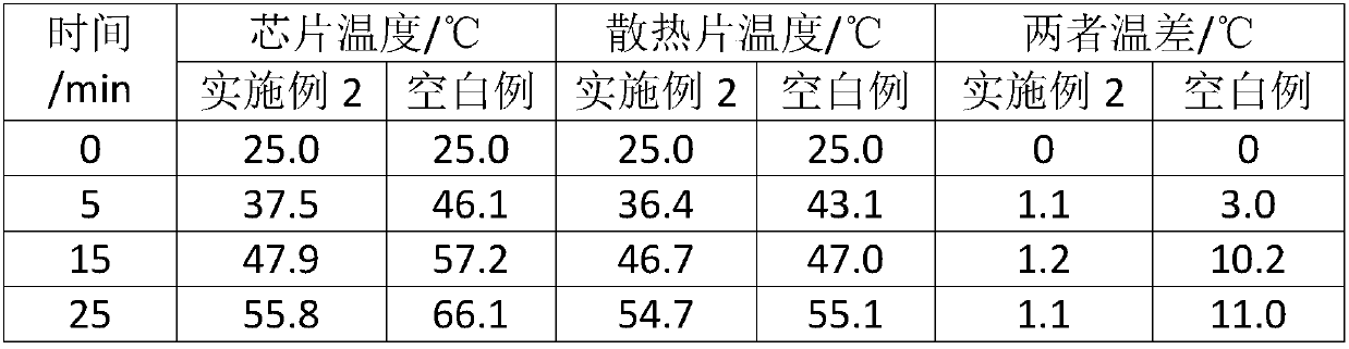 Polyaniline epoxy silicone graphene heat dissipation electrostatic conductive paint