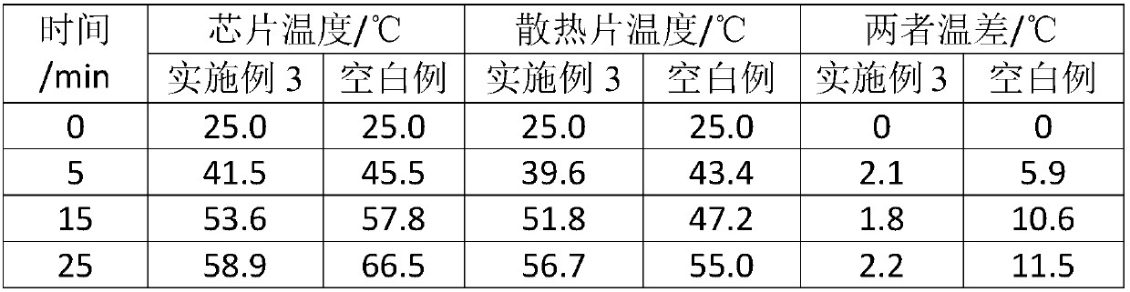 Polyaniline epoxy silicone graphene heat dissipation electrostatic conductive paint