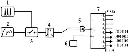 Oversampling high-speed real-time optical true random number generator