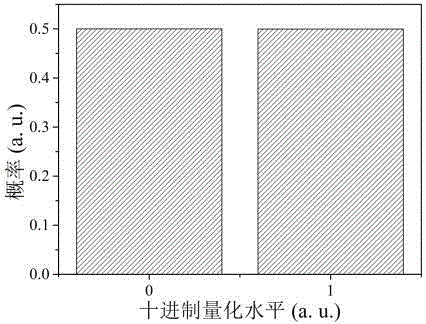 Oversampling high-speed real-time optical true random number generator