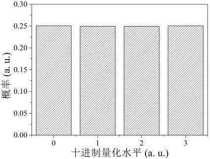 Oversampling high-speed real-time optical true random number generator