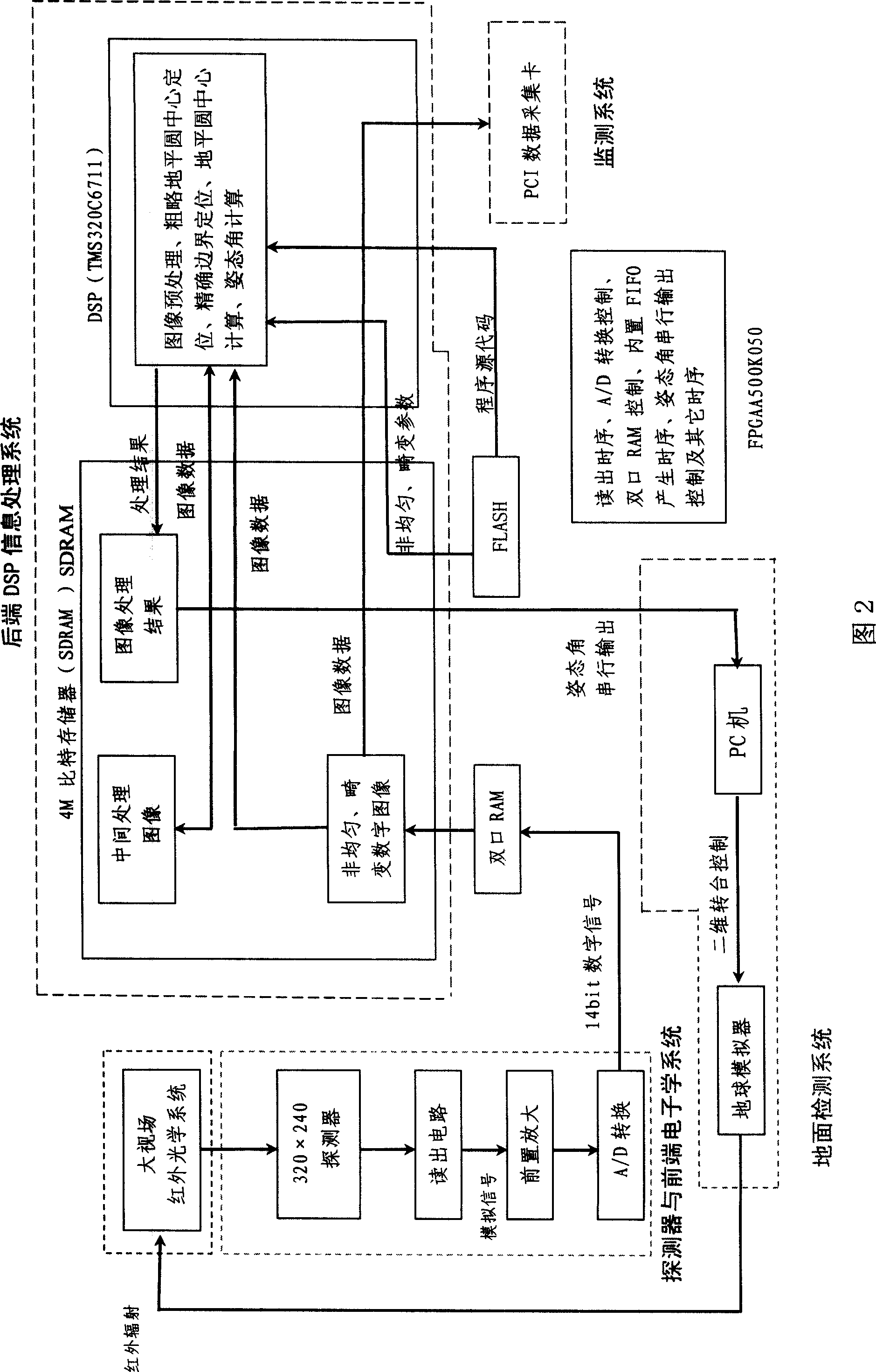 Non-refrigeration infrared focal plane array static state horizon