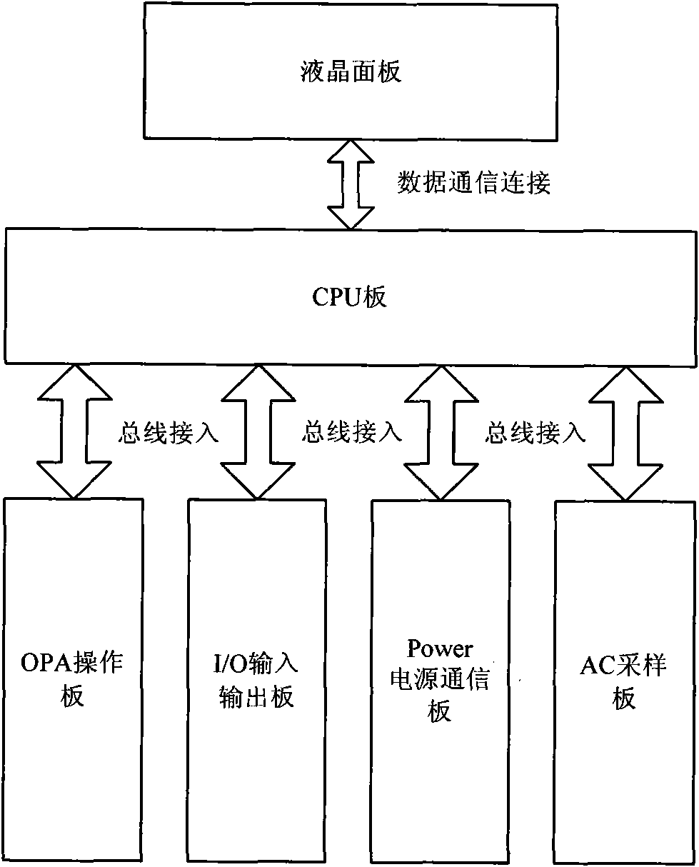 Intelligent interface device of digital transformer substation switch