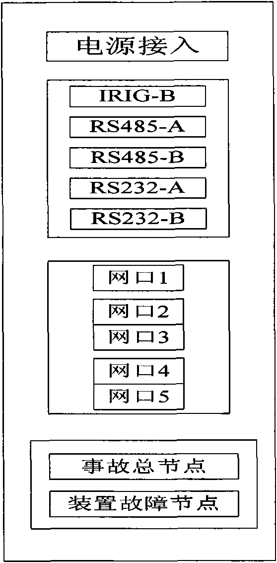 Intelligent interface device of digital transformer substation switch