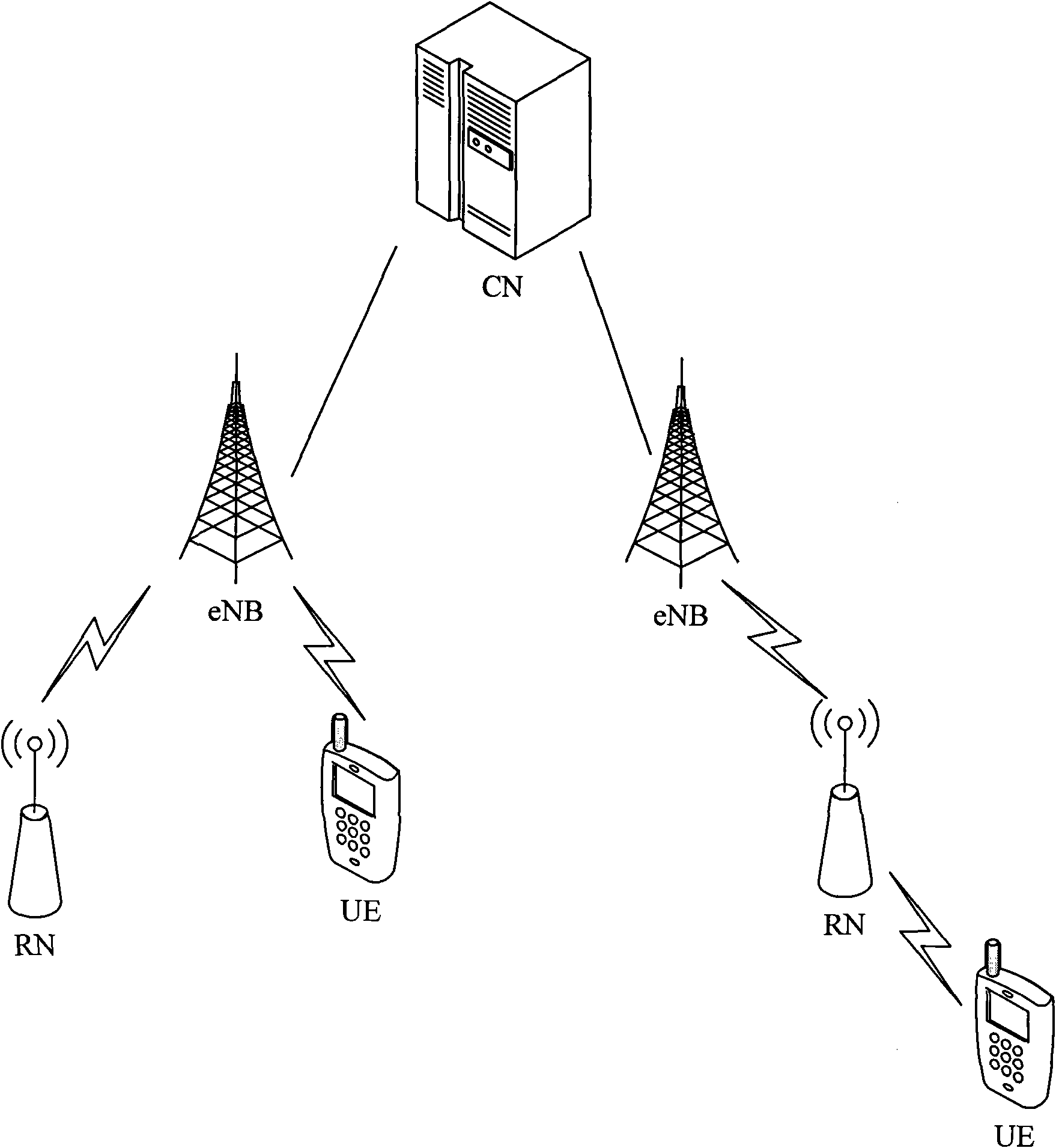 Method, system and device for initiating random access