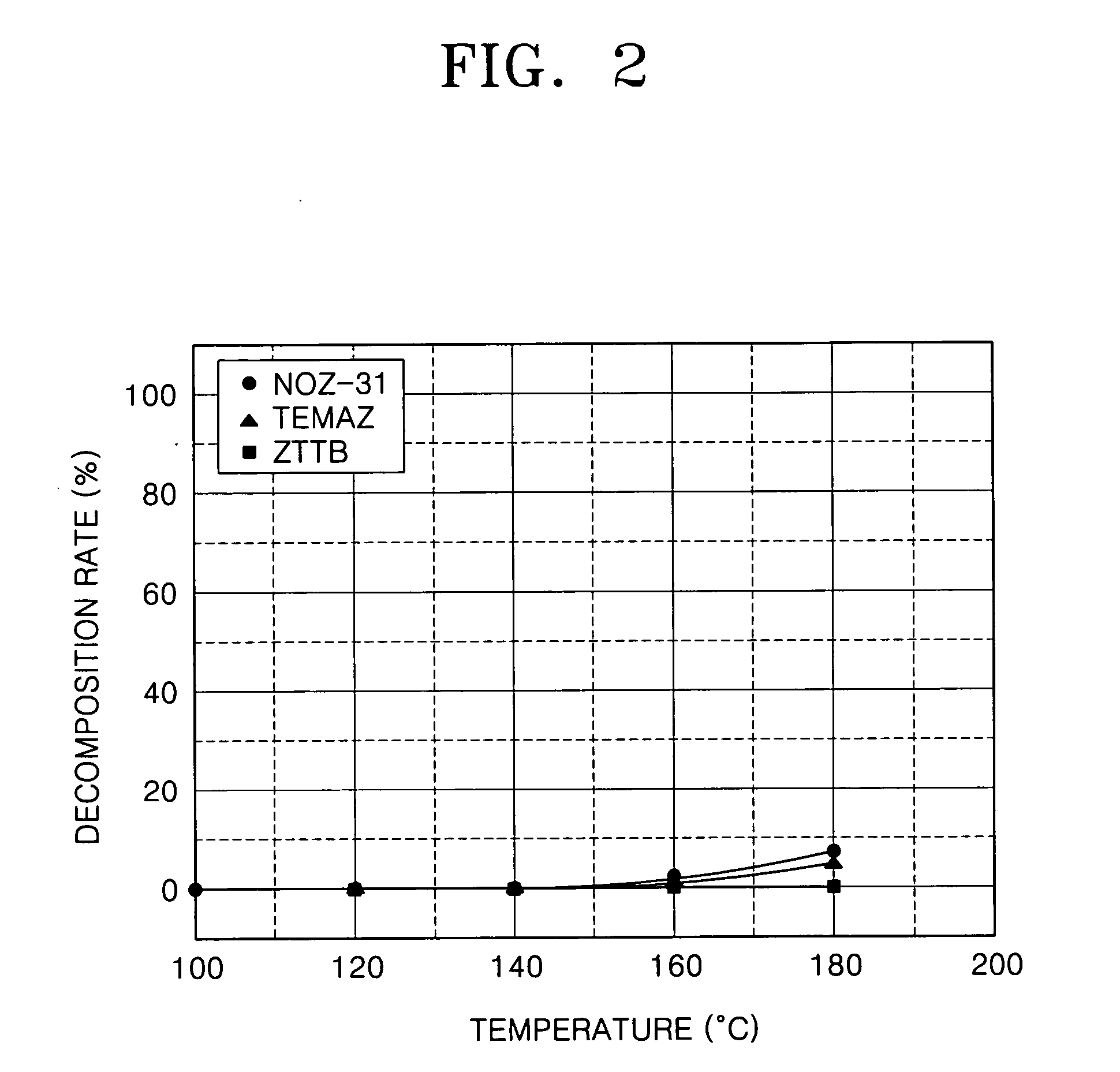 Method of forming a ZrO2 thin film using plasma enhanced atomic layer deposition and method of fabricating a capacitor of a semiconductor memory device having the thin film