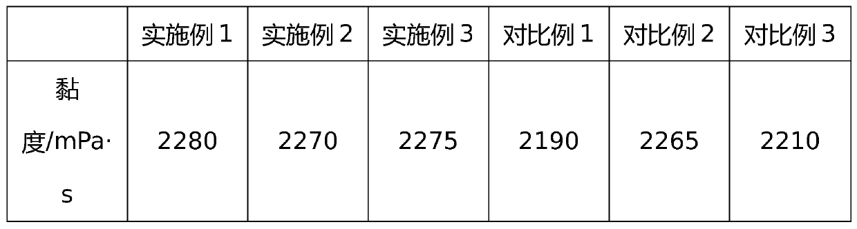 Preparation process of environment-friendly water-based ink