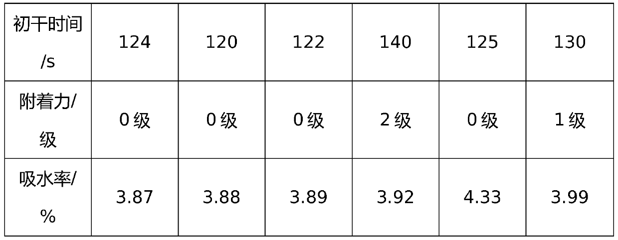 Preparation process of environment-friendly water-based ink