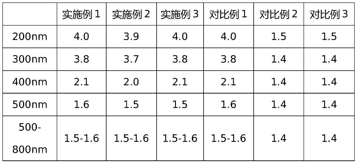 Preparation process of environment-friendly water-based ink