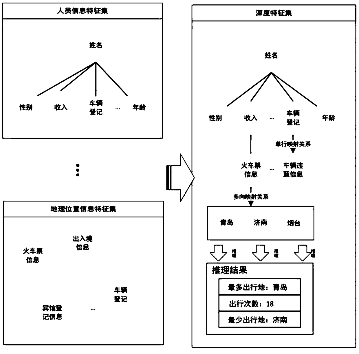 Method and system for studying and judging high-risk criminal personnel