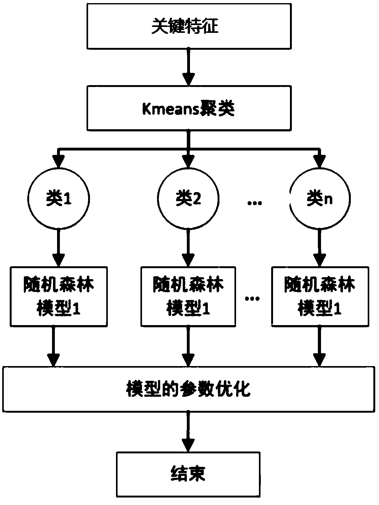 Method and system for studying and judging high-risk criminal personnel