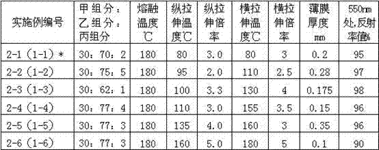 Monolayer two-way stretch light reflection polypropylene film and manufacturing method thereof